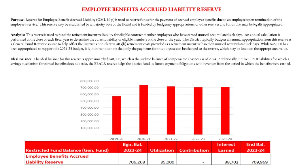 employee benefits accrued liability reserve