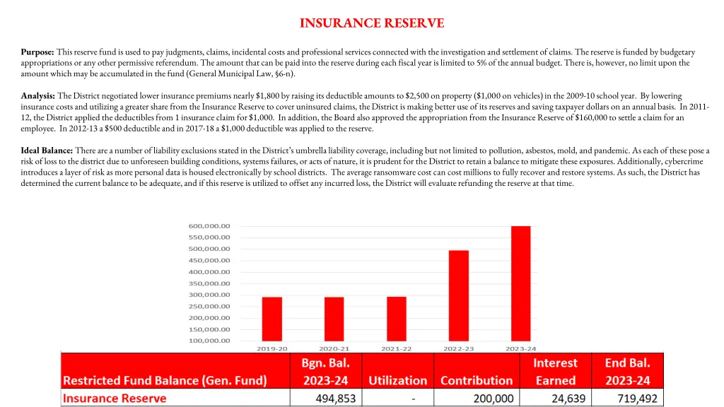 insurance reserve
