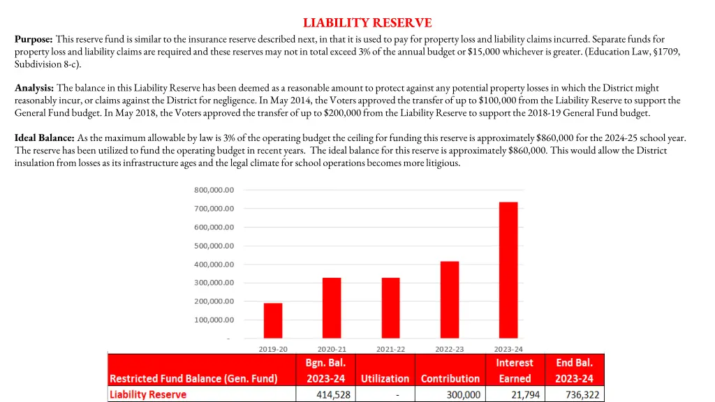 liability reserve