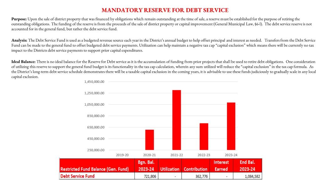 mandatory reserve for debt service