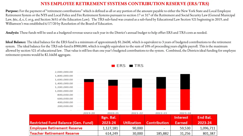 nys employee retirement systems contribution