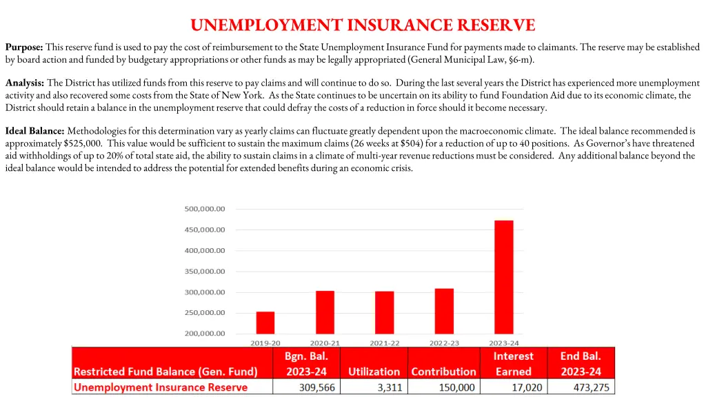 unemployment insurance reserve