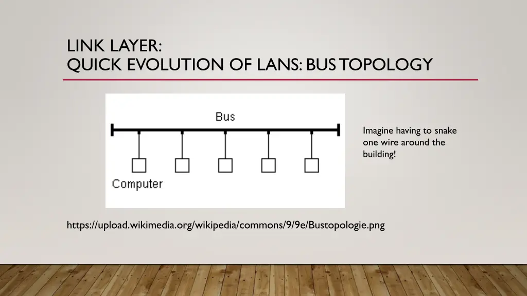 link layer quick evolution of lans bus topology