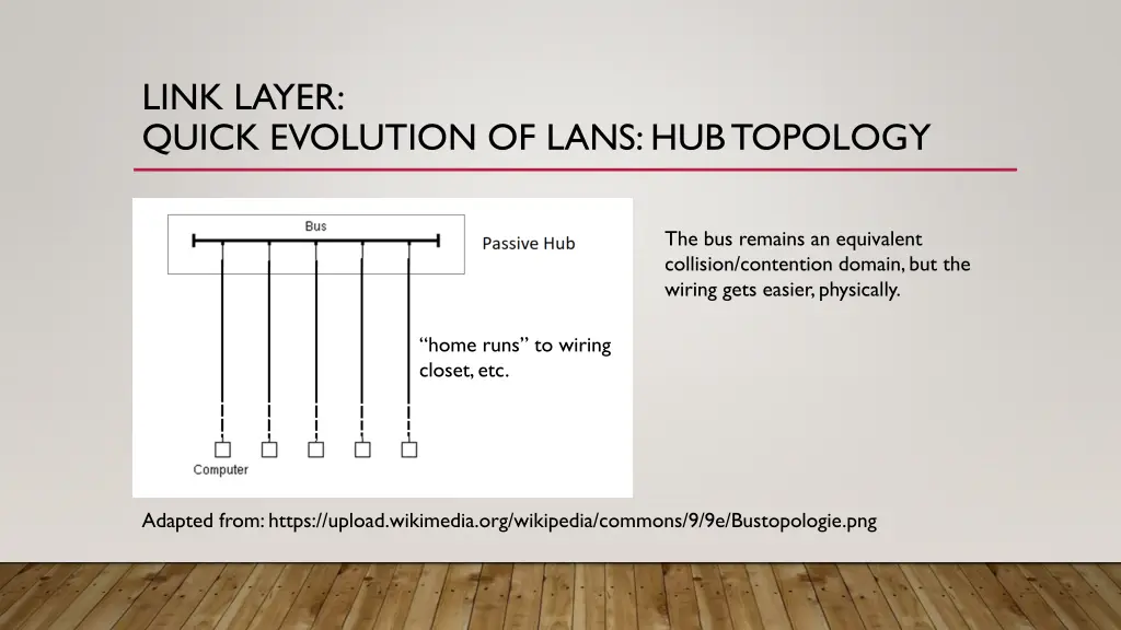 link layer quick evolution of lans hub topology