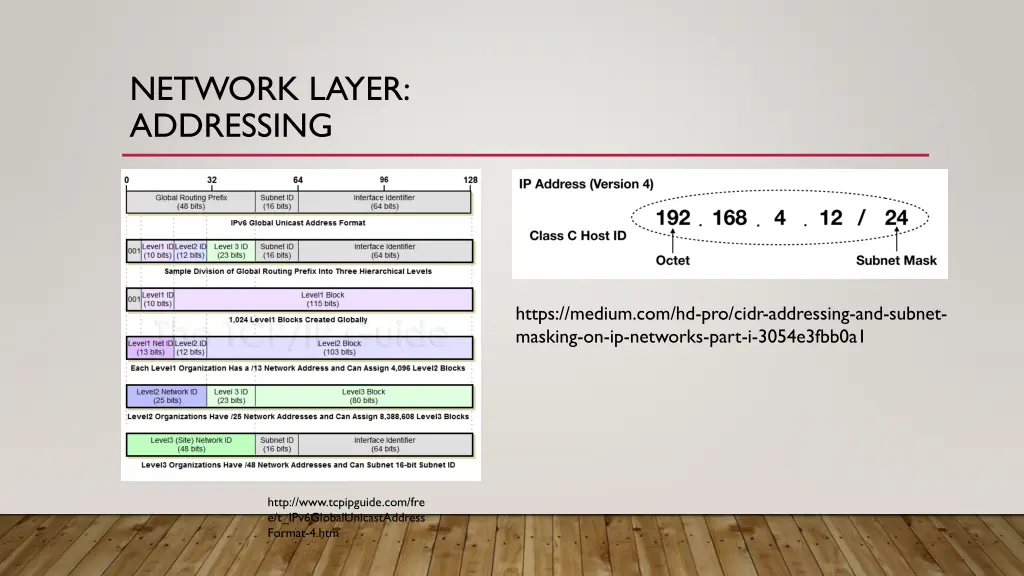 network layer addressing 1