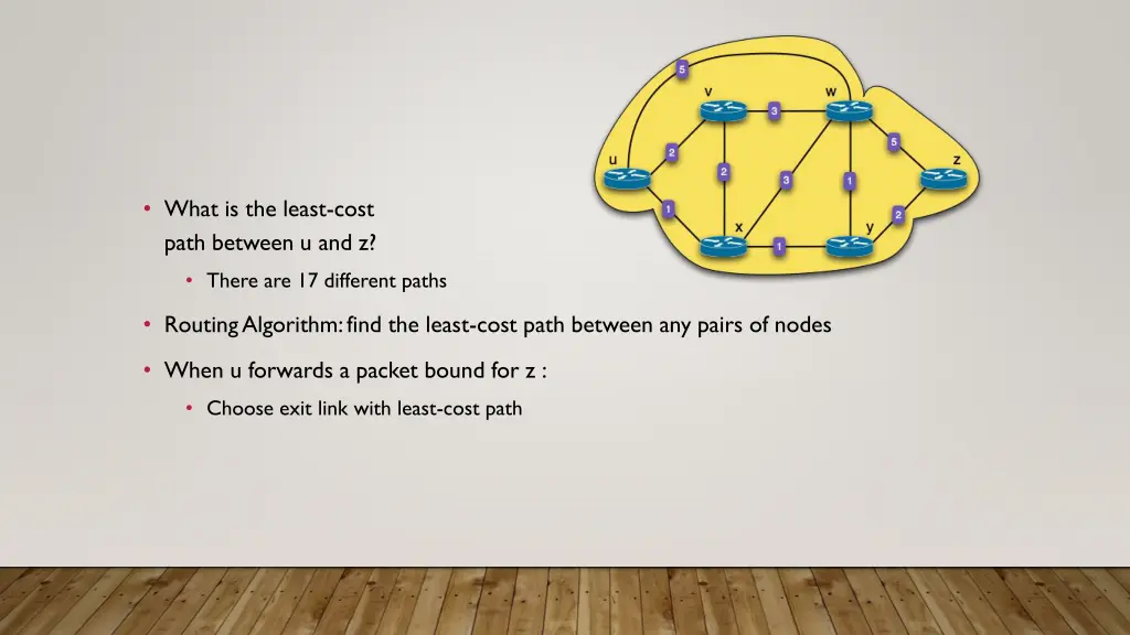 what is the least cost path between u and z
