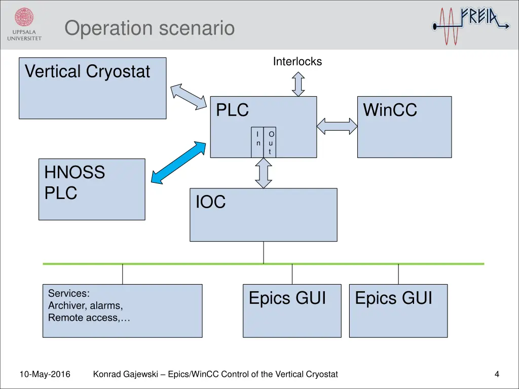 operation scenario