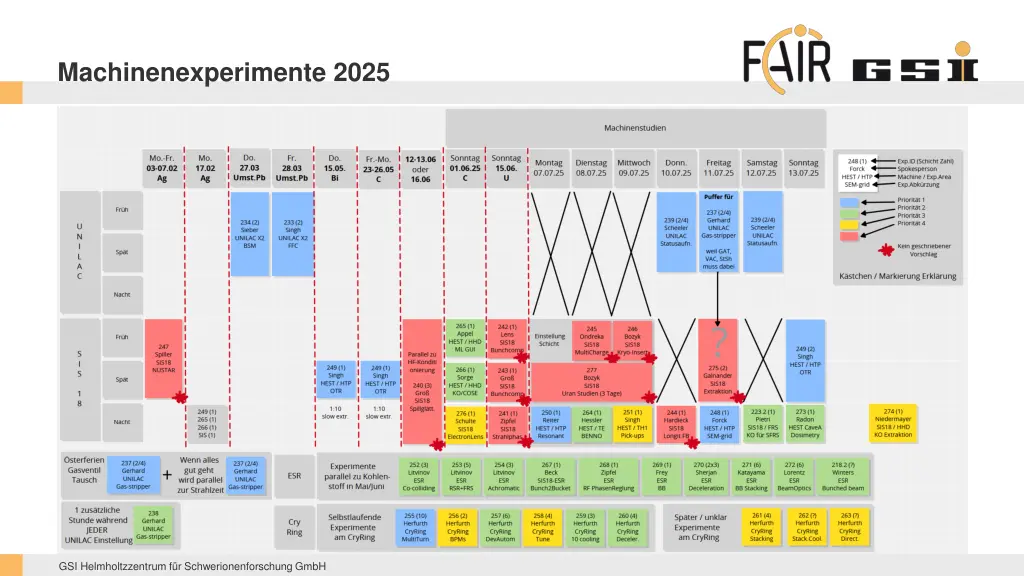 machinenexperimente 2025