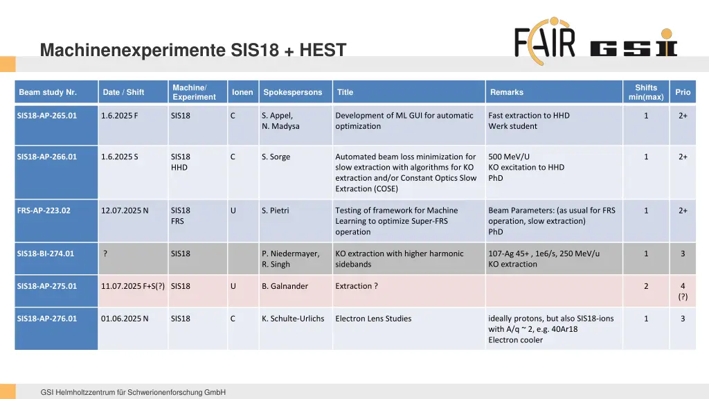 machinenexperimente sis18 hest