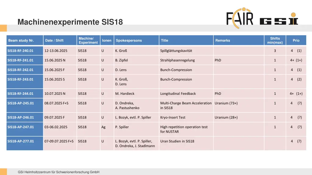 machinenexperimente sis18