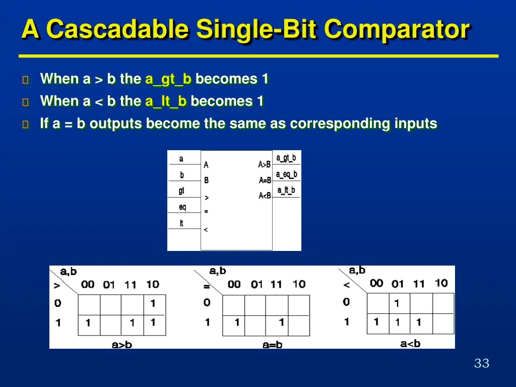 a cascadable single bit comparator