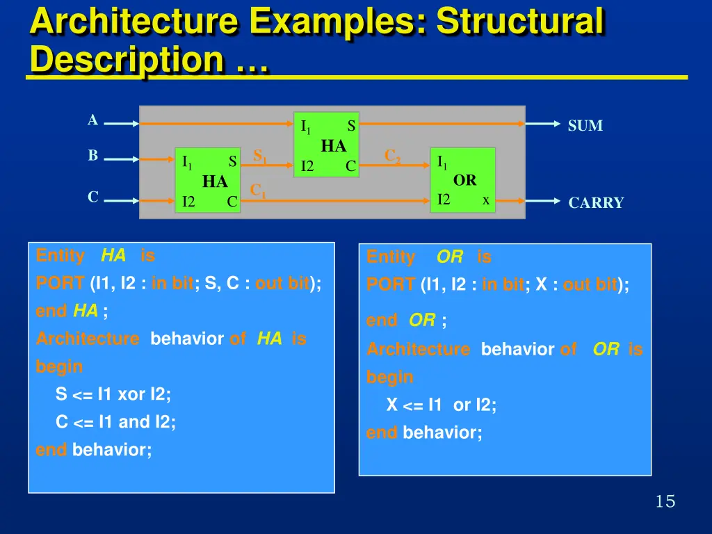 architecture examples structural description