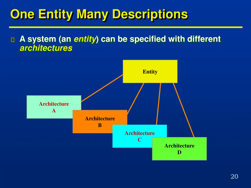 one entity many descriptions