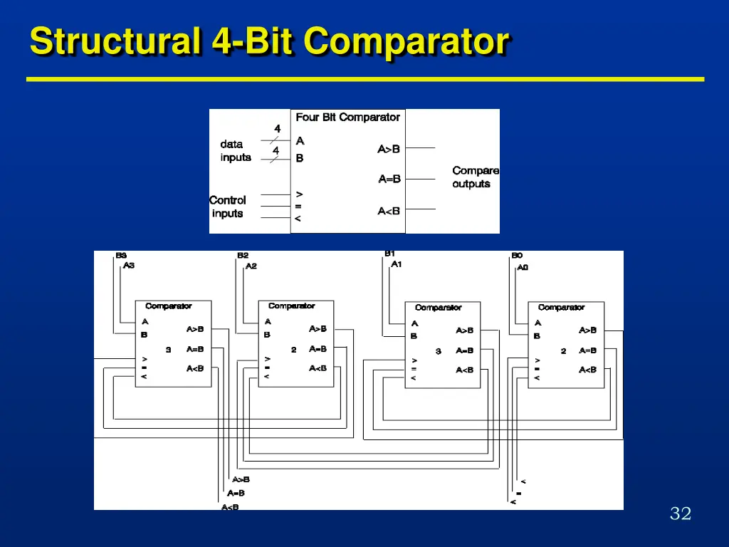 structural 4 bit comparator