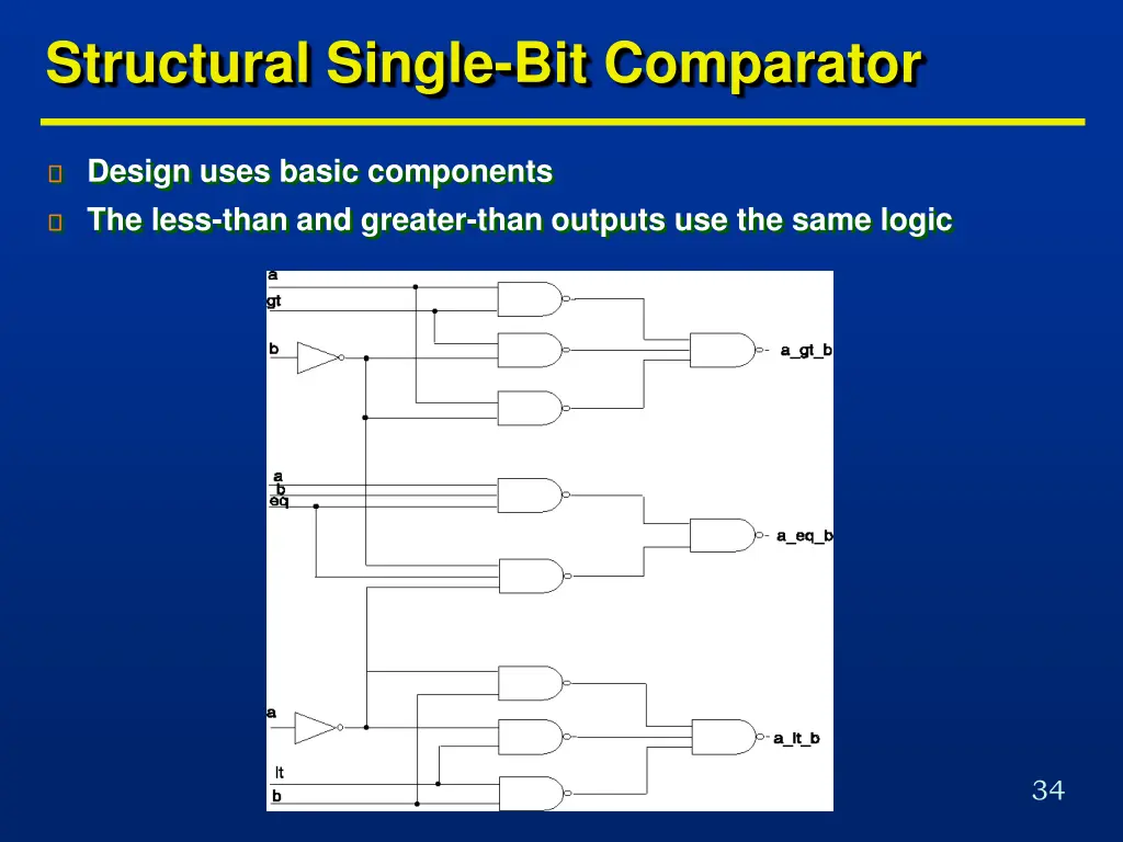 structural single bit comparator