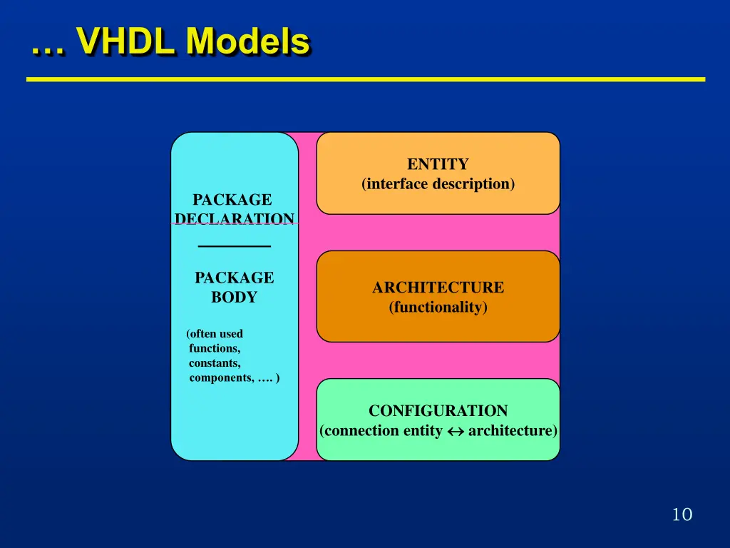 vhdl models 1