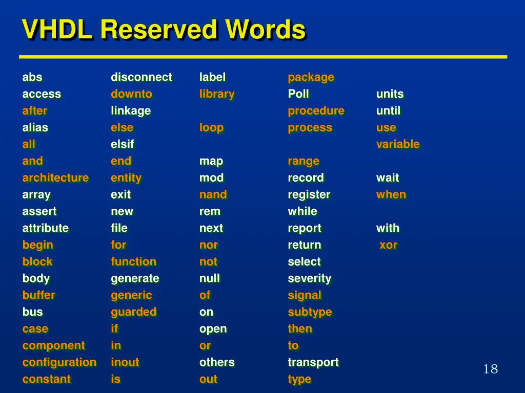 vhdl reserved words