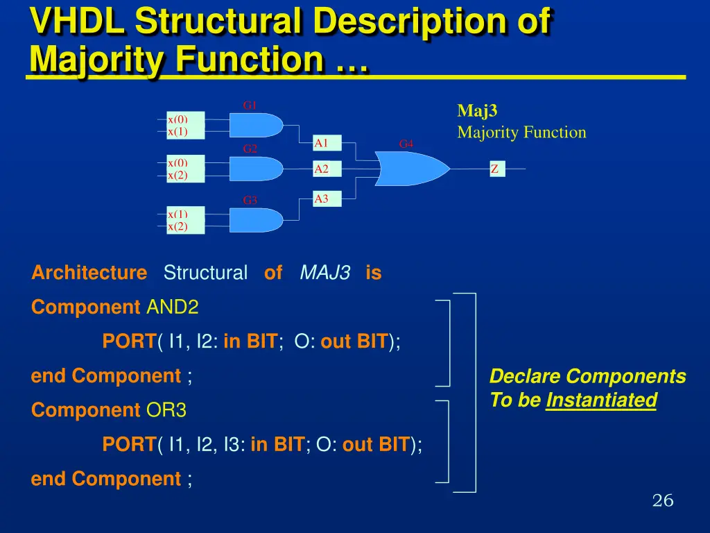 vhdl structural description of majority function