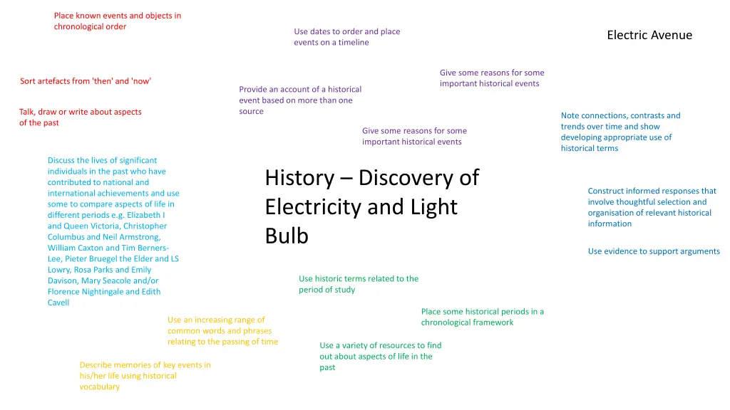 place known events and objects in chronological