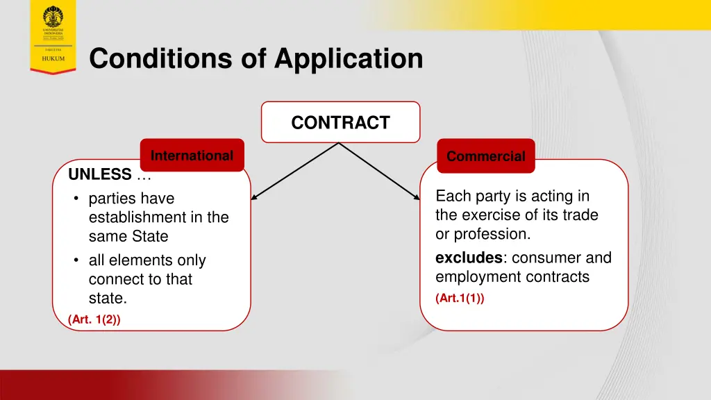 conditions of application