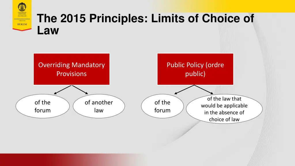the 2015 principles limits of choice of law