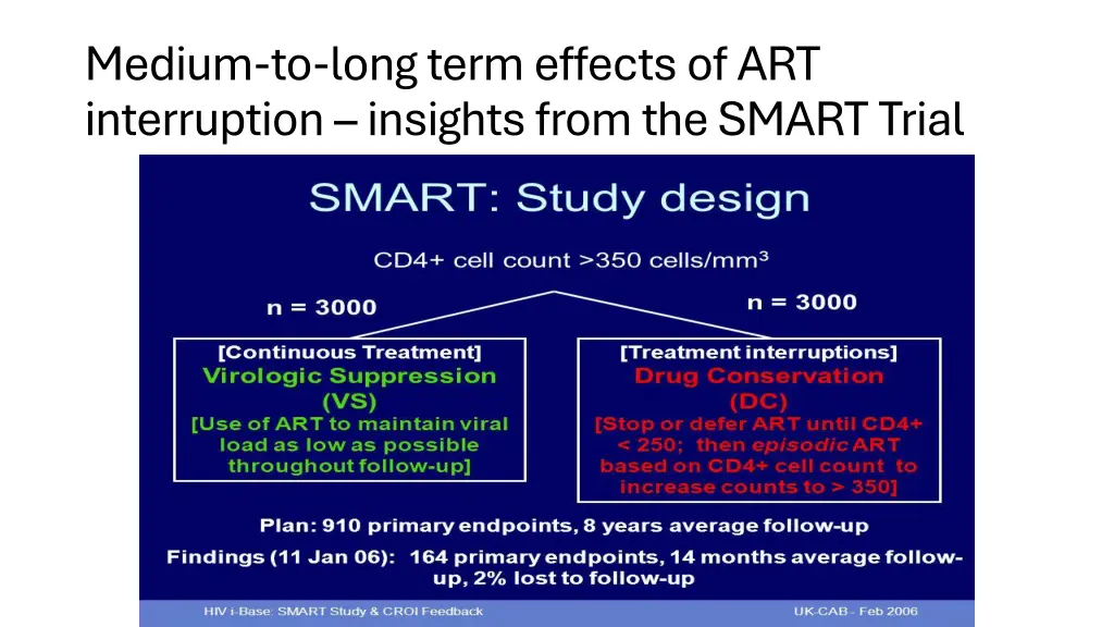 medium to long term effects of art interruption