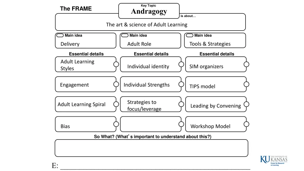 key topic 6