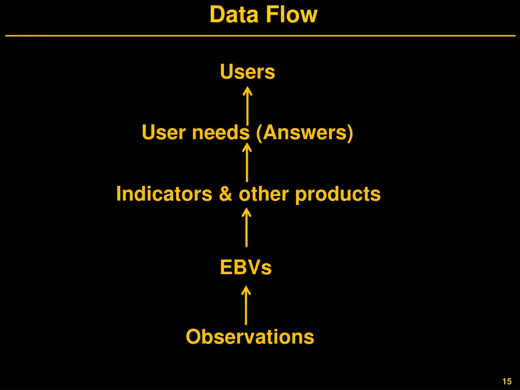 data flow