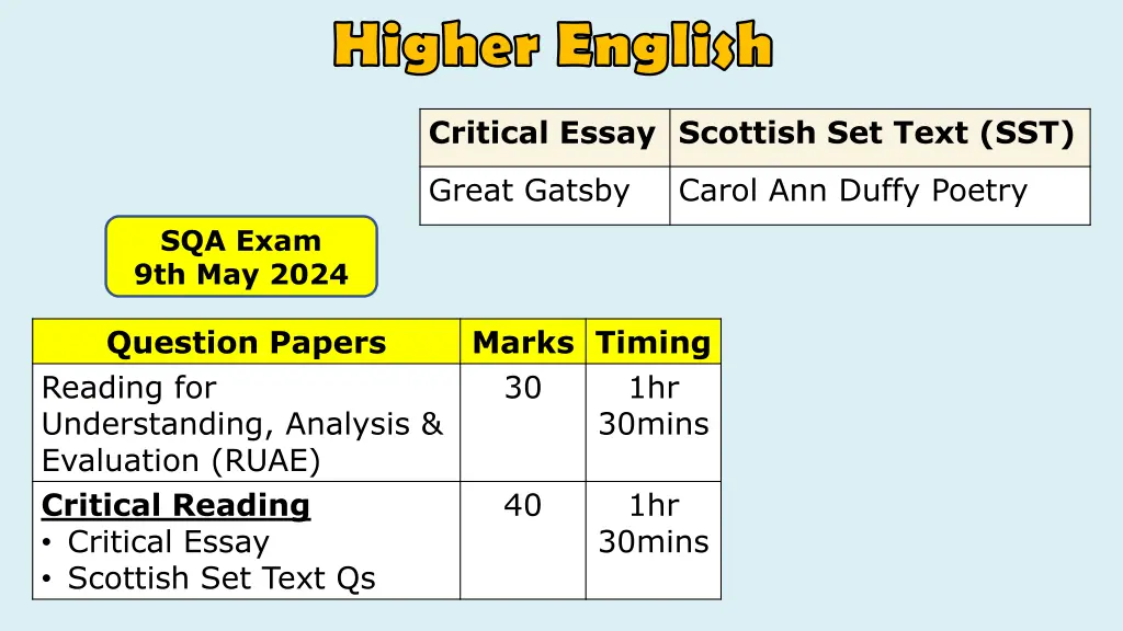 higher english