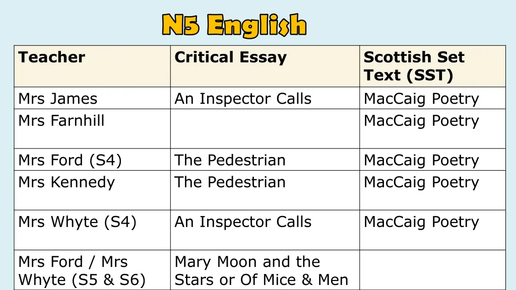 n5 english critical essay