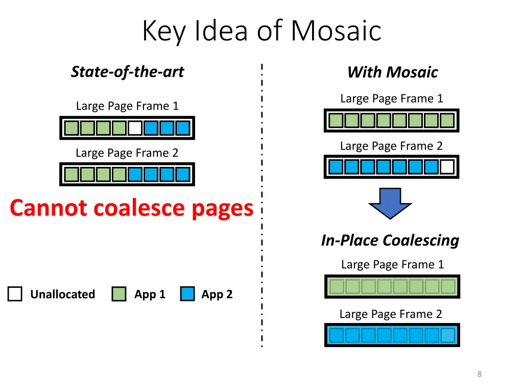 key idea of mosaic