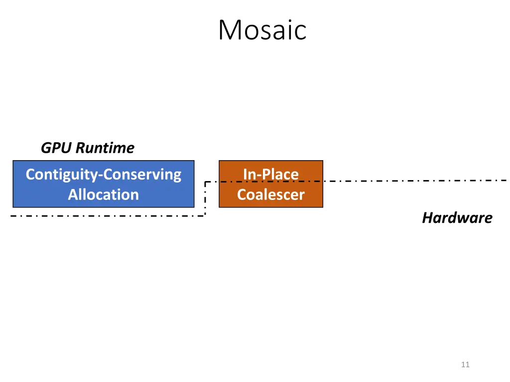 mosaic 2