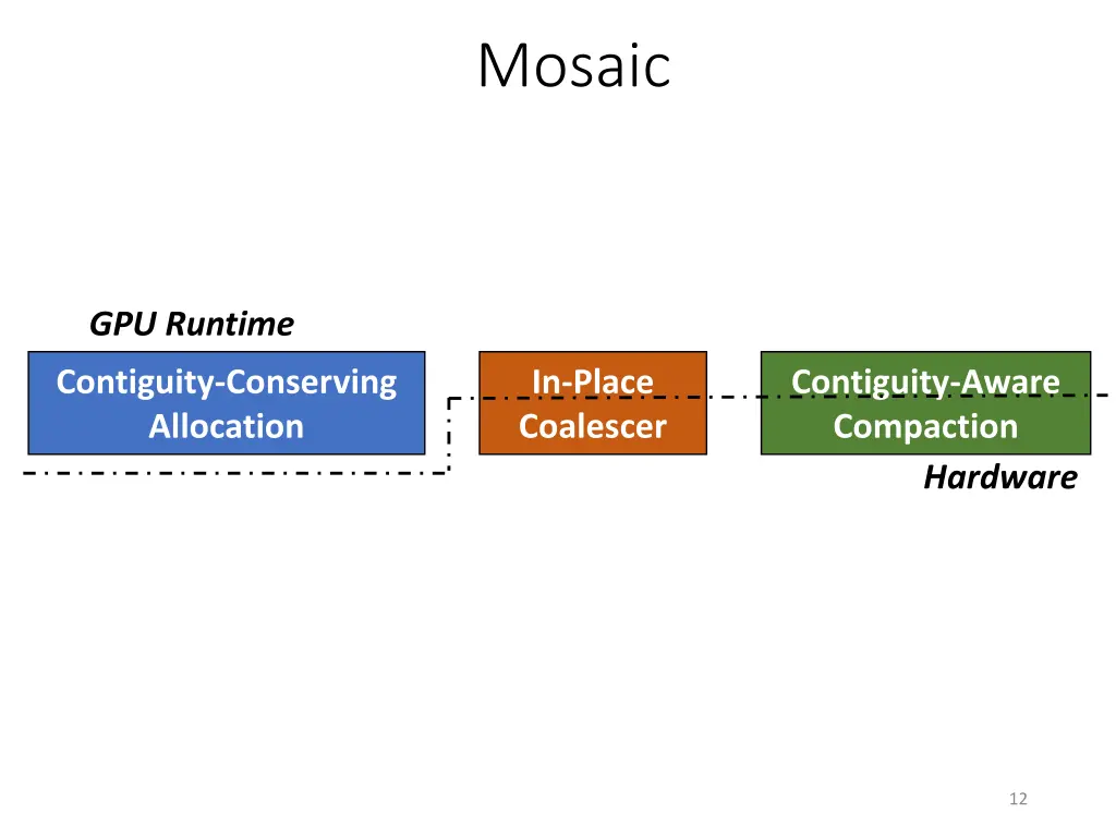 mosaic 3