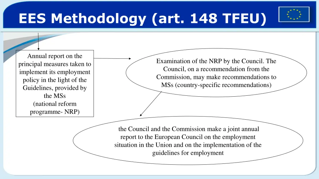 ees methodology art 148 tfeu 1