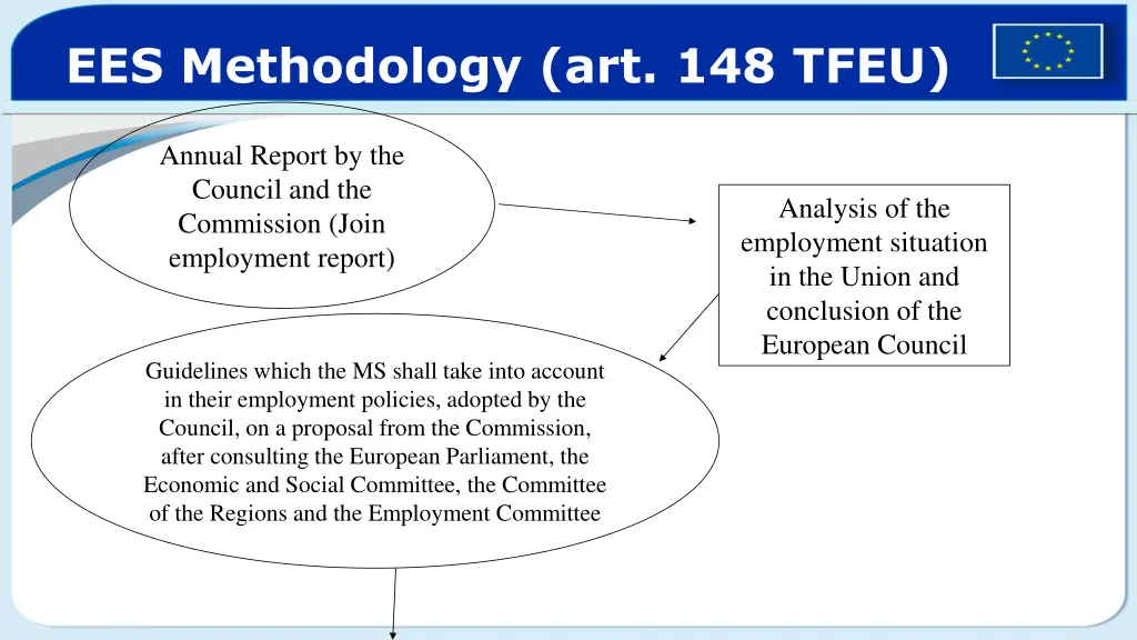 ees methodology art 148 tfeu