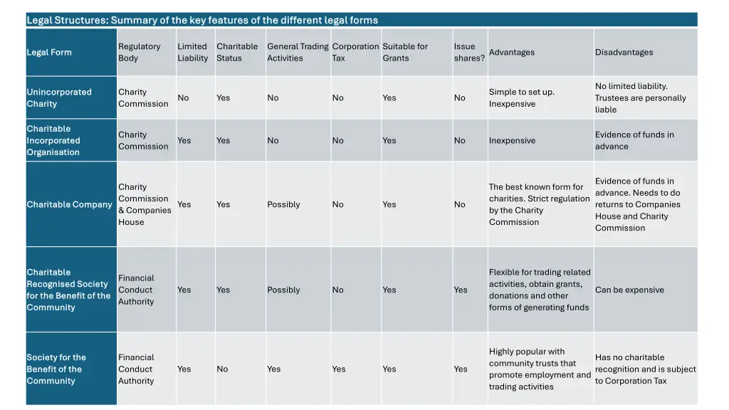 legal structures summary of the key features