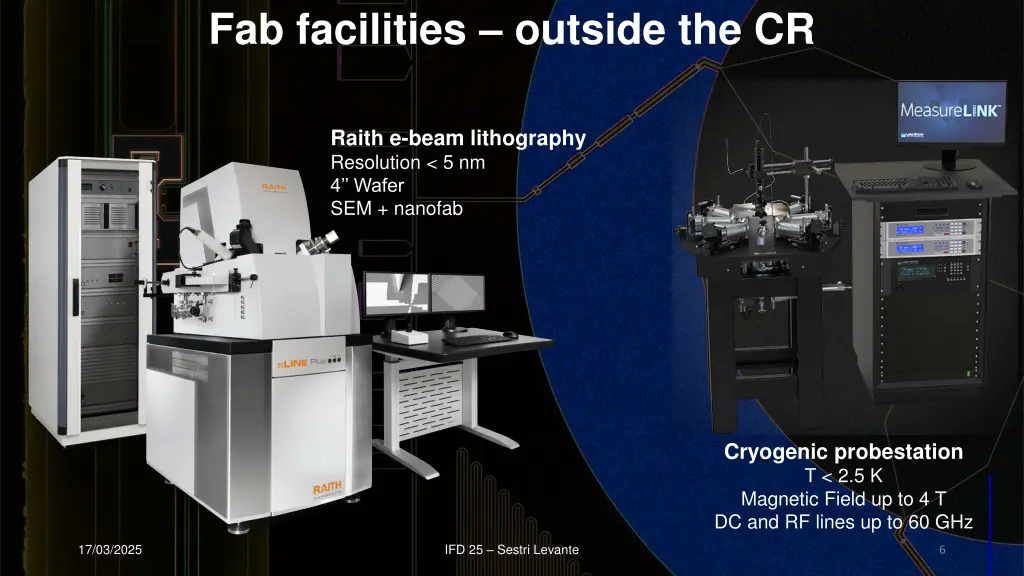 fab facilities outside the cr