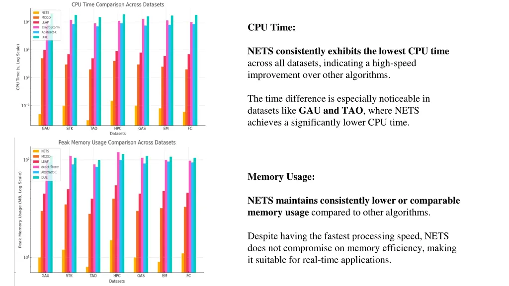 cpu time