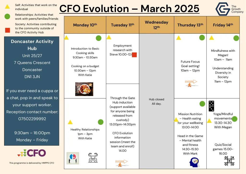 cfo evolution march 2025 1