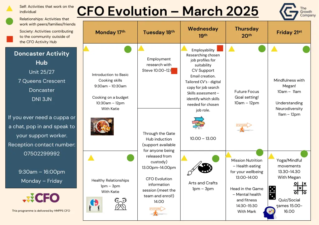 cfo evolution march 2025 2