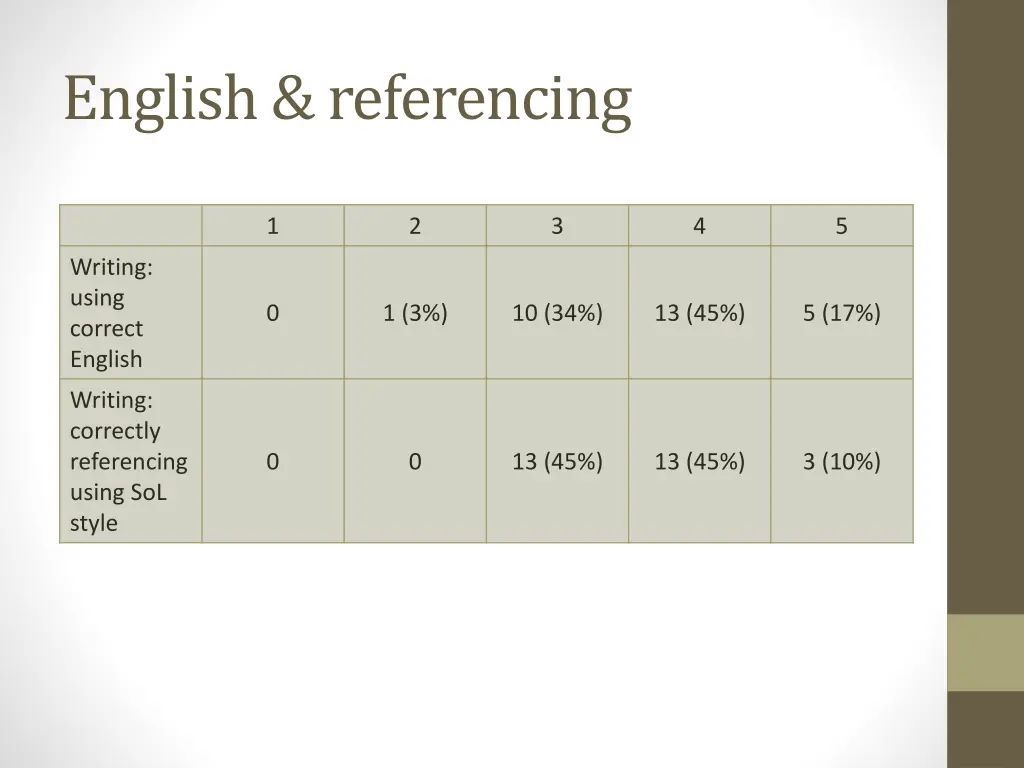 english referencing