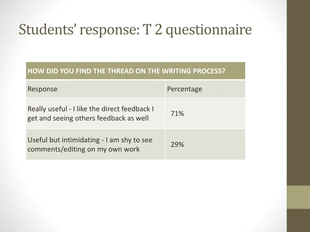 students response t 2 questionnaire