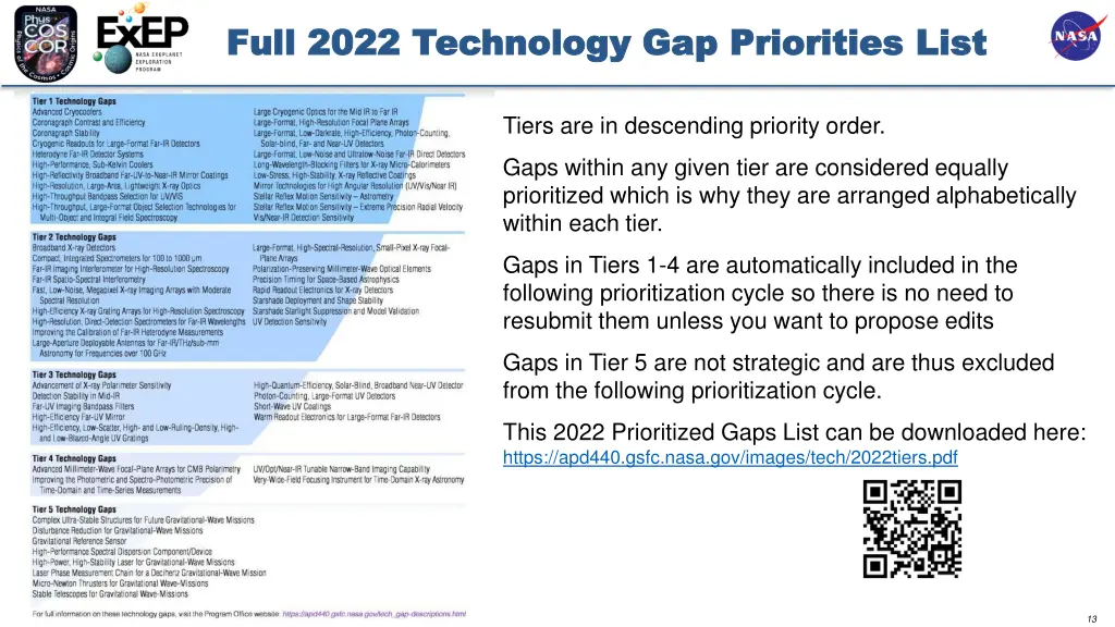 full 2022 technology gap priorities list full