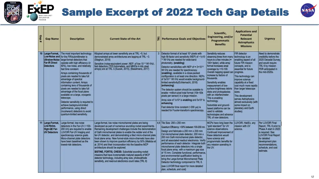 sample excerpt of 2022 tech gap details sample