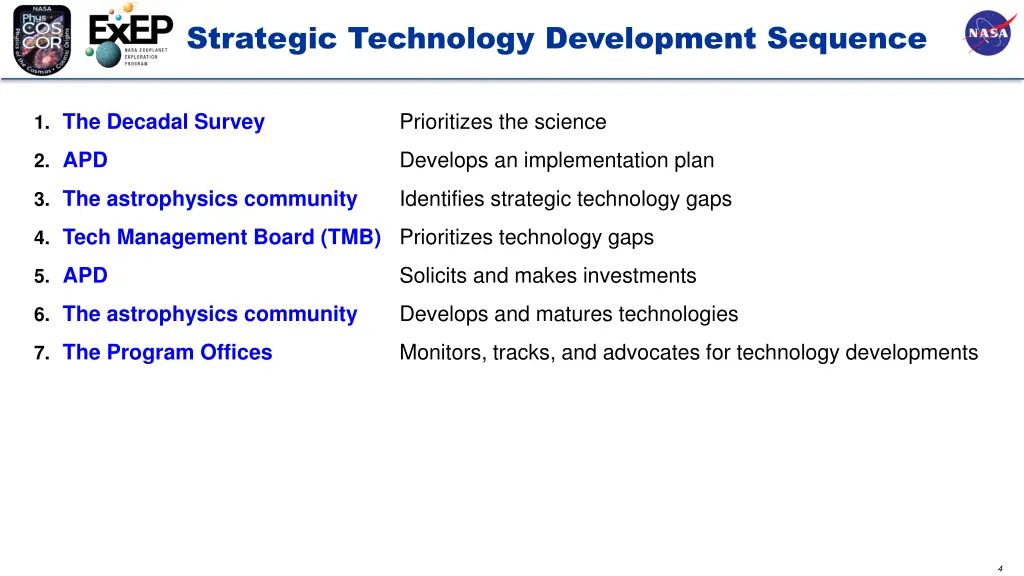 strategic technology development sequence