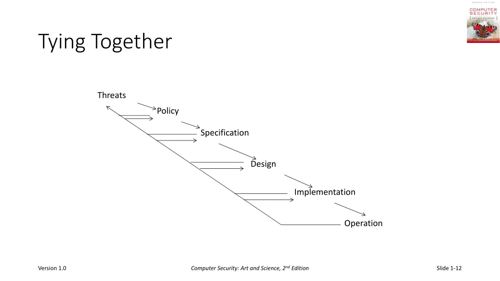 tying together