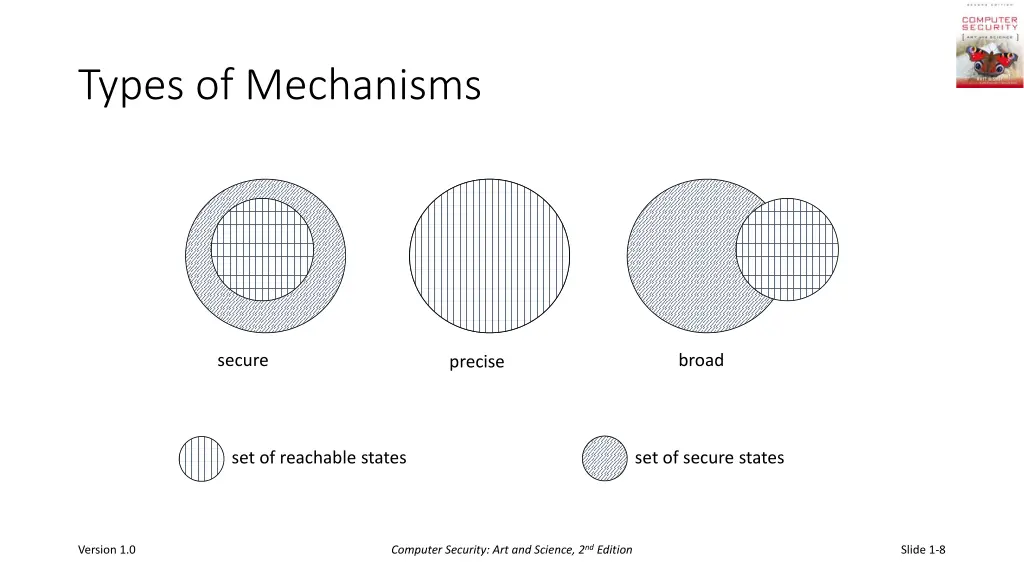 types of mechanisms