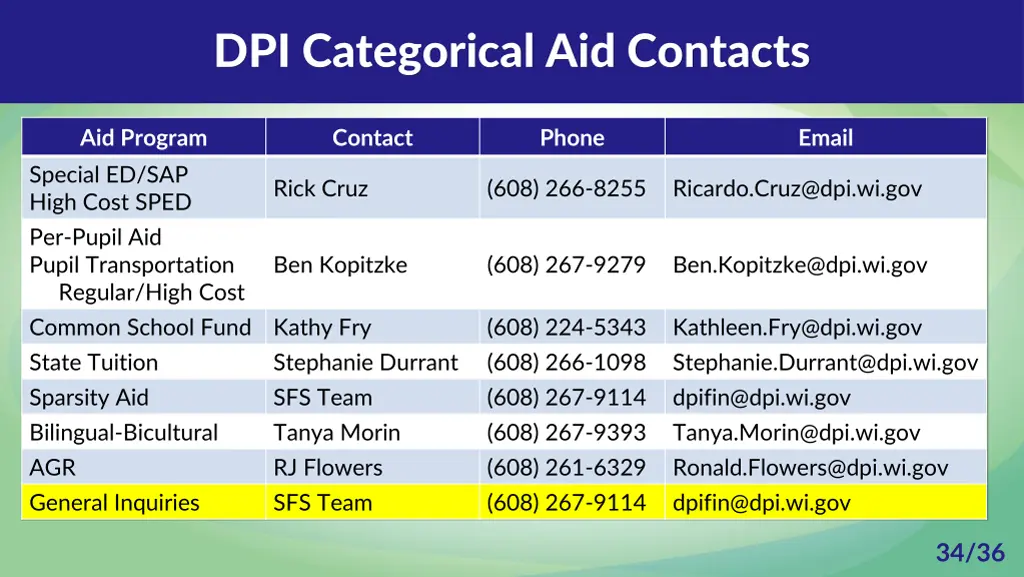 dpi categorical aid contacts