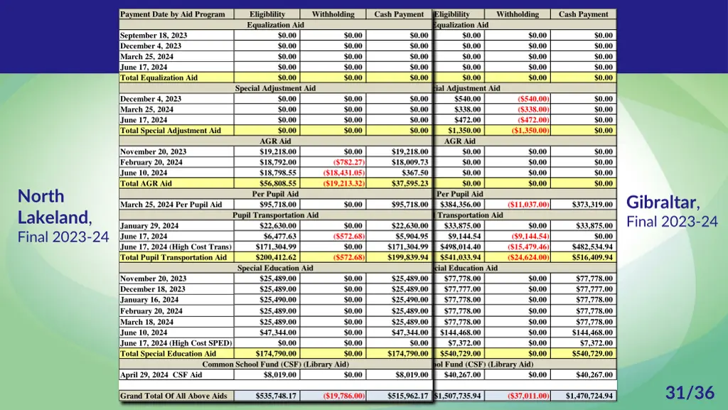 payment date by aid program 1