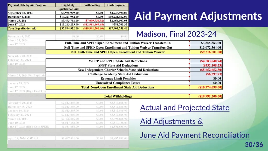 payment date by aid program